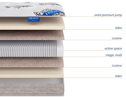 Фото Матрас Infiniti (Инфинити) от производителя Линия Флекс в Евпатории по цене 39 240 ₽