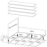 Дно отсека кровати для хранения белья Л-01 в интернет магазине Планета Комфорта Фото komplektuyushchie-dlya-krovatey дно отсека кровати для хранения белья л-01 производитель Мебелони